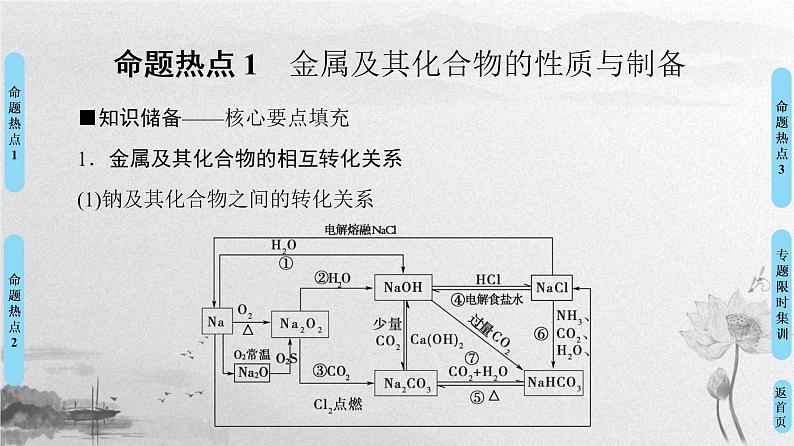 2020届二轮复习 元素及其无机化合物 课件（98张）（全国通用）02