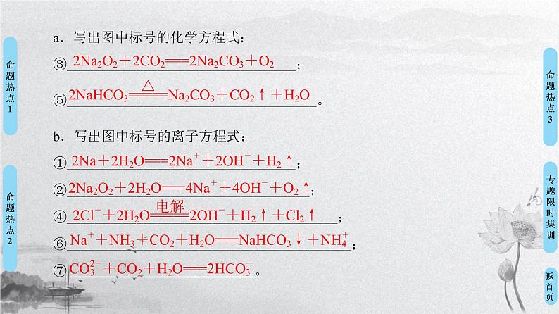 2020届二轮复习 元素及其无机化合物 课件（98张）（全国通用）03