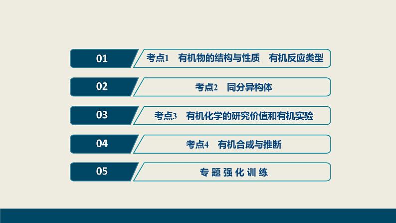 2020届二轮复习 有机化学基础 突破方略 课件（219张）（全国通用）02