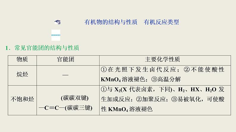 2020届二轮复习 有机化学基础 突破方略 课件（219张）（全国通用）06