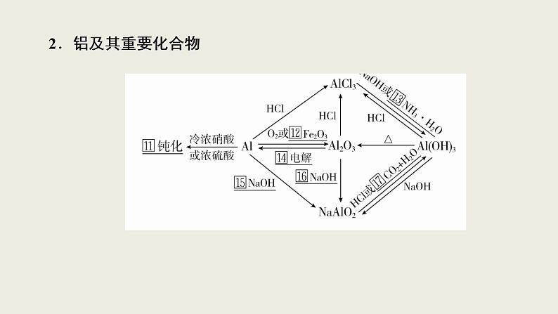 2020届二轮复习 元素及其化合物 课件（138张）（全国通用）05