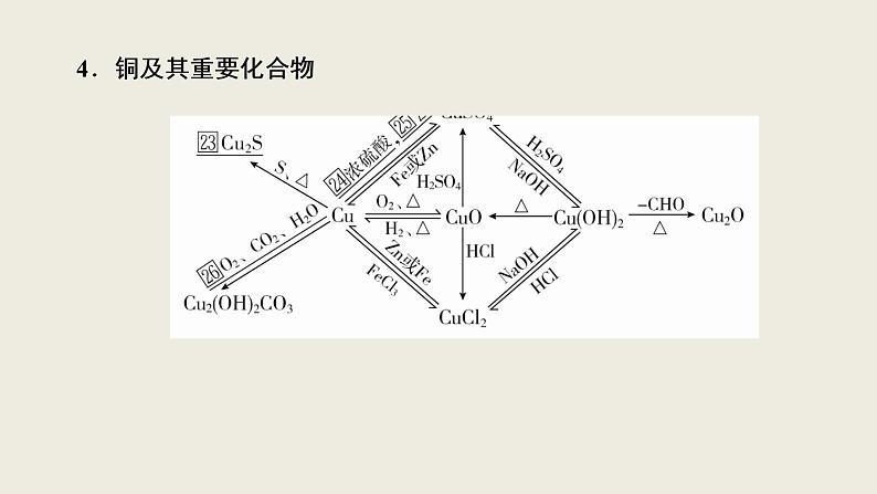 2020届二轮复习 元素及其化合物 课件（138张）（全国通用）07