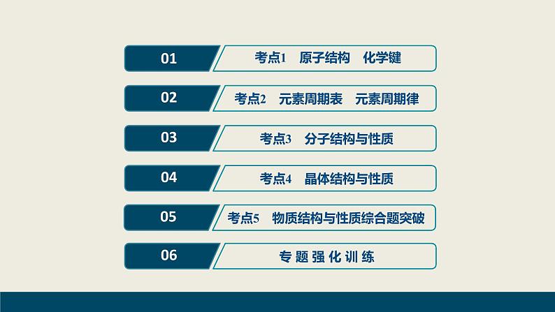 2020届二轮复习 物质结构与性质 元素周期律 课件（203张）（全国通用）02