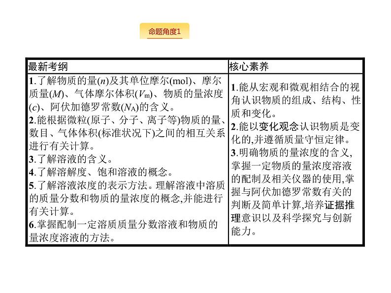 2020届二轮复习 常用化学计量及应用 课件（65张）（全国通用）02