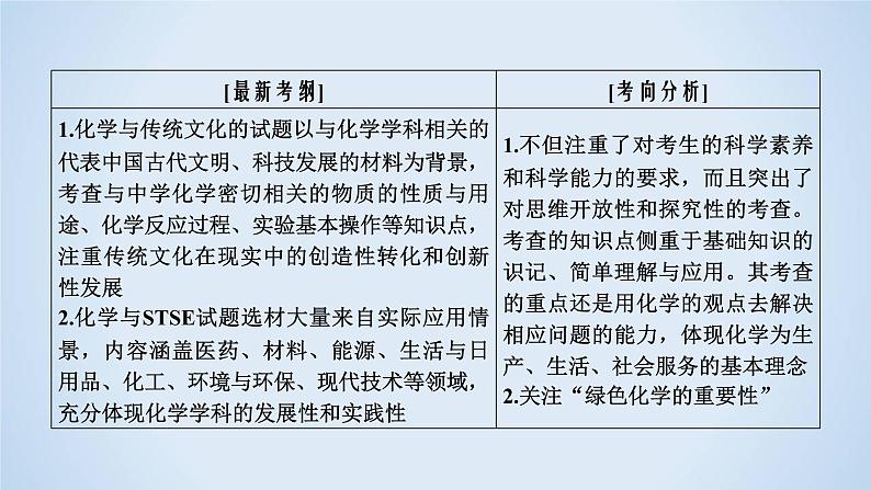 2020届二轮复习 传统文化与STSE 课件（40张）（全国通用）05