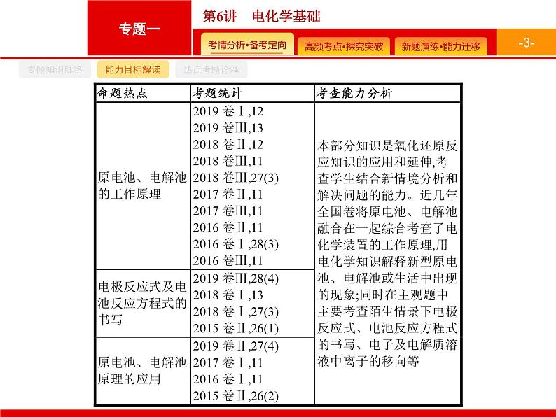 2020届二轮复习 电化学基础 课件（42张）（广西专用）03