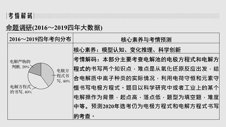 2020届二轮复习 电解池 金属的腐蚀与防护 课件（30张）（浙江专用）02