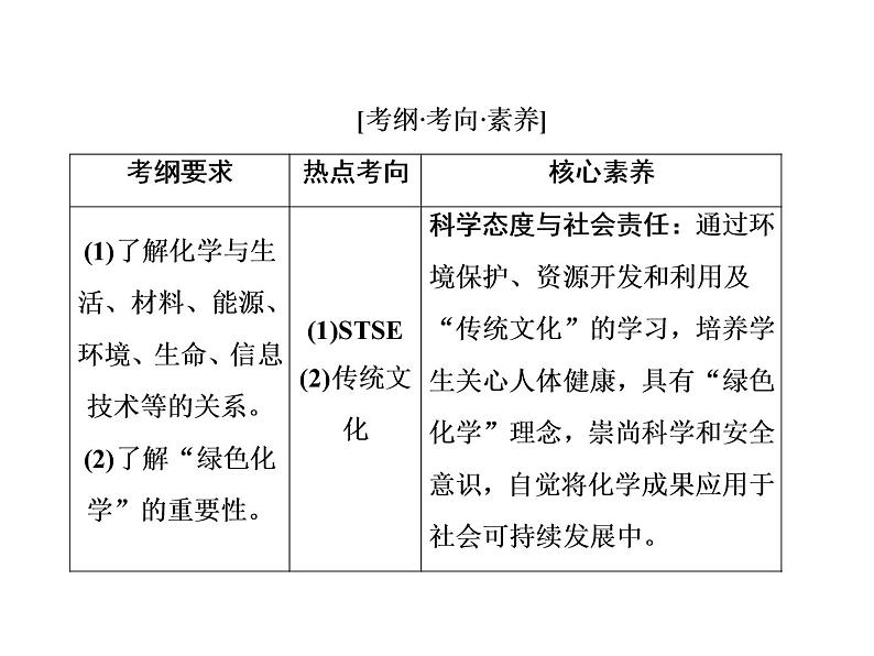 2020届二轮复习 传统文化与STSE 课件（55张）（全国通用）第2页