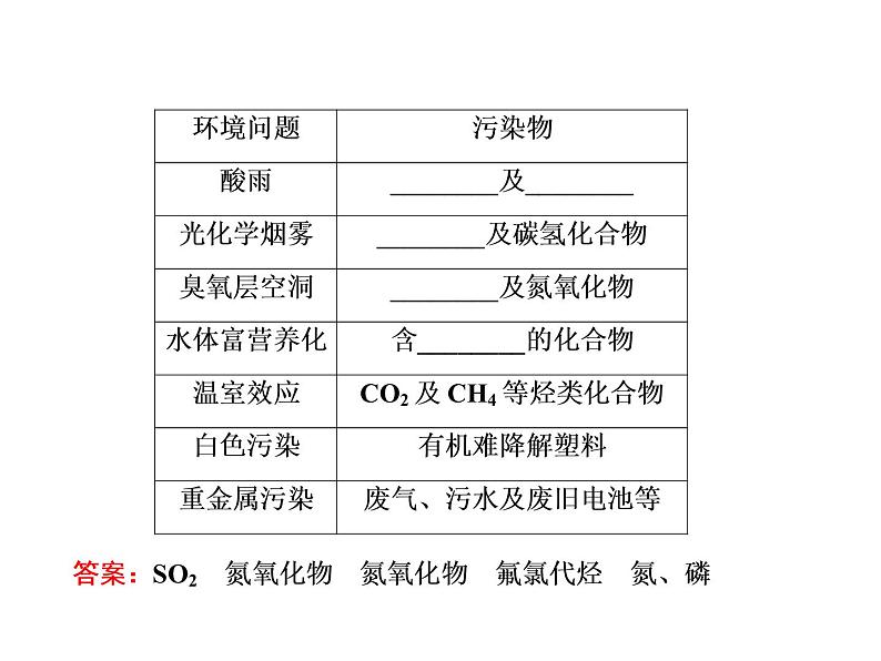 2020届二轮复习 传统文化与STSE 课件（55张）（全国通用）第7页