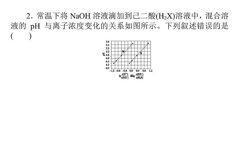 2020届二轮复习 电解质溶液 课件（75张）（全国通用）07