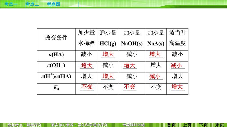 2020届二轮复习 电解质溶液 课件（193张）（全国通用）05