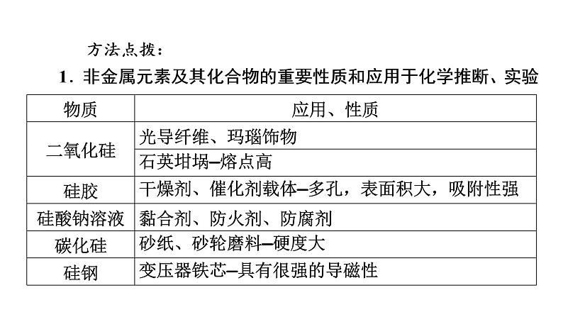 2020届二轮复习 非金属及其化合物 课件（79张）（全国通用）05