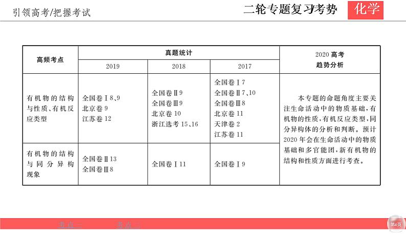 2020届二轮复习 常见有机物及其应用 课件（55张）（全国通用）04