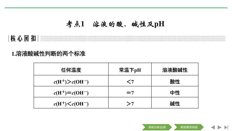 2020届二轮复习 电解质溶液 课件（180张）（全国通用）03