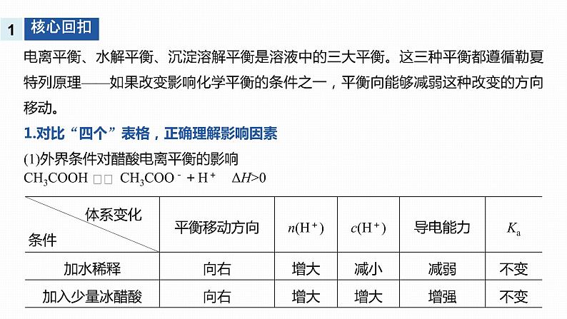 2020届二轮复习 电解质溶液 课件（122张）（江苏专用）05