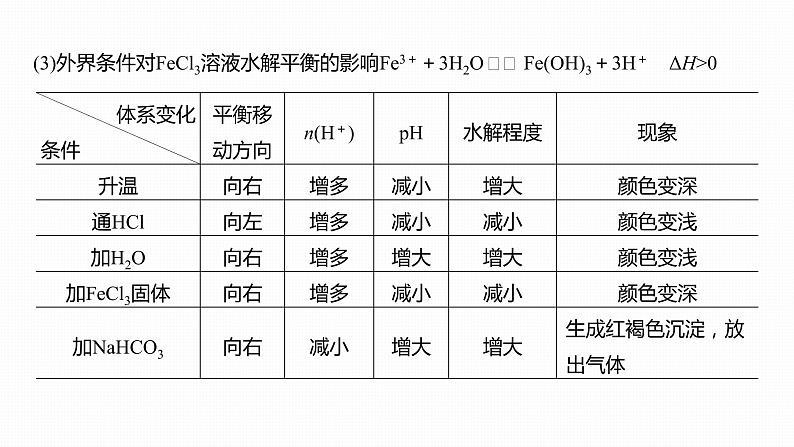 2020届二轮复习 电解质溶液 课件（122张）（江苏专用）08