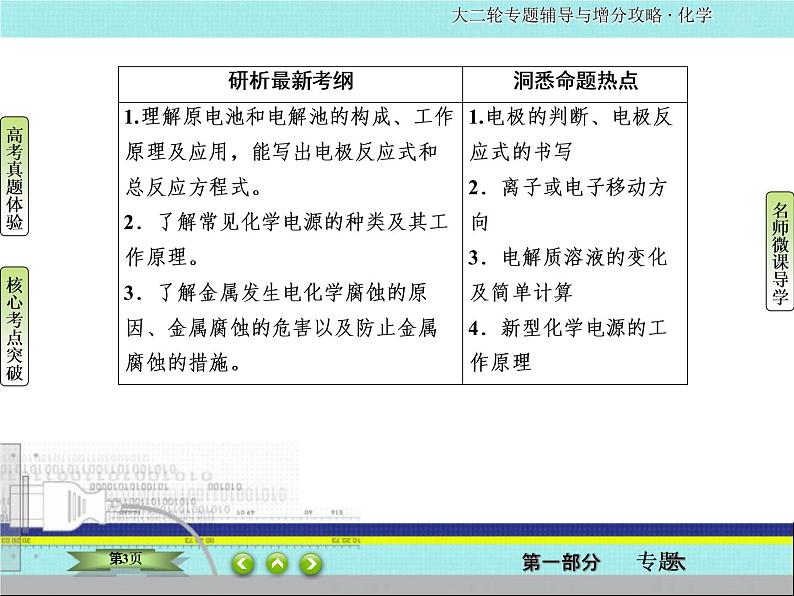 2020届二轮复习 电化学 课件（84张）（全国通用）03