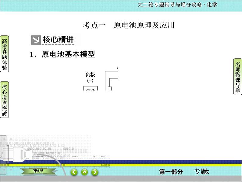 2020届二轮复习 电化学 课件（84张）（全国通用）06