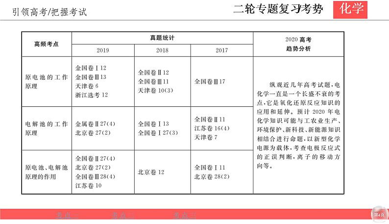 2020届二轮复习 电化学 课件（54张）（全国通用）04