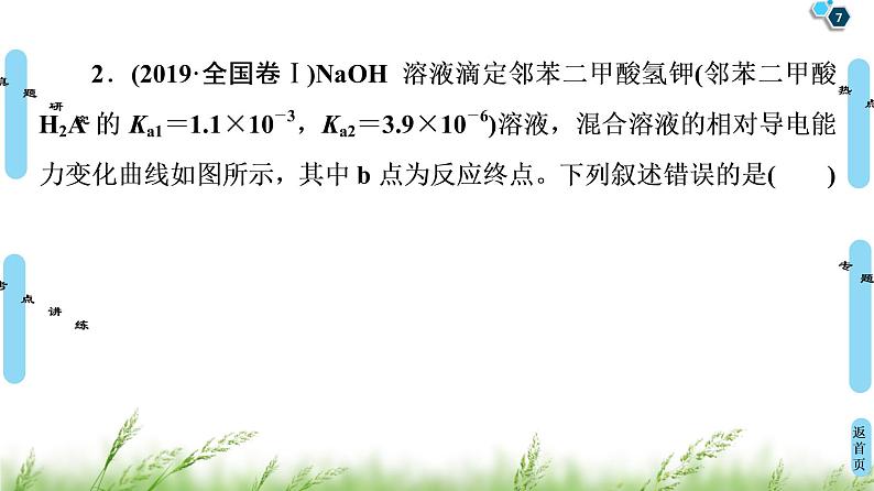 2020届二轮复习 第1部分 专题7  水溶液中的离子平衡 课件（191张）第7页