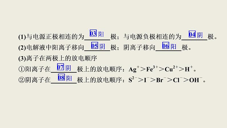 2020届二轮复习 电化学基础 课件（139张）（全国通用）06