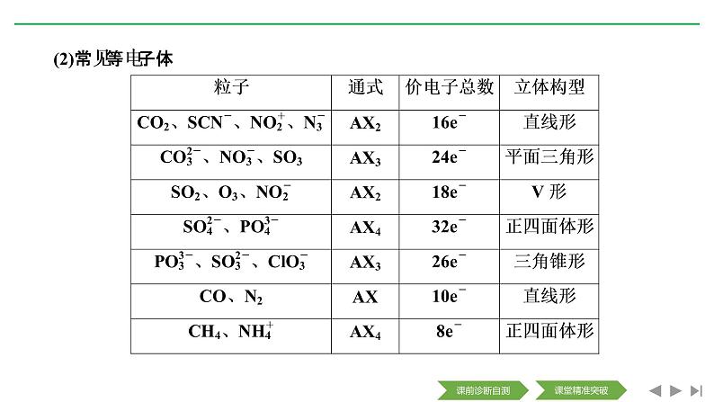 2020届二轮复习 分子结构与性质 课件（46张）（全国通用）05