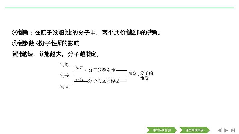 2020届二轮复习 分子结构与性质 课件（46张）（全国通用）07