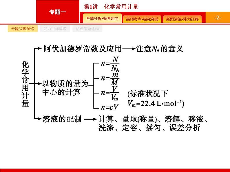 2020届二轮复习 化学常用计量 课件（38张）（广西专用）02