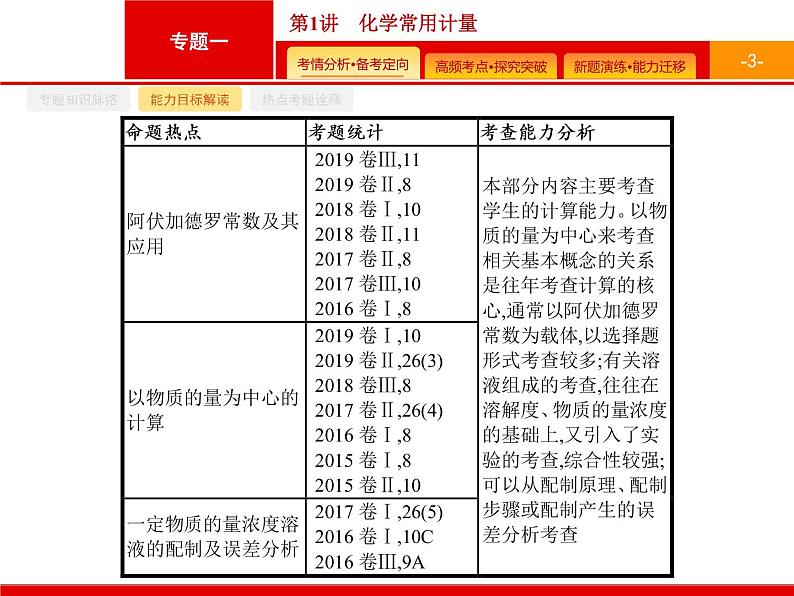 2020届二轮复习 化学常用计量 课件（38张）（广西专用）03