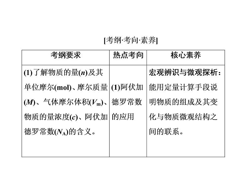 2020届二轮复习 化学常用计量 课件（56张）（全国通用）02