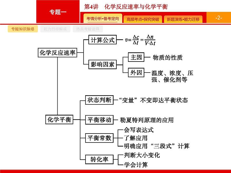 2020届二轮复习 化学反应速率与化学平衡 课件（70张）（广西专用）02