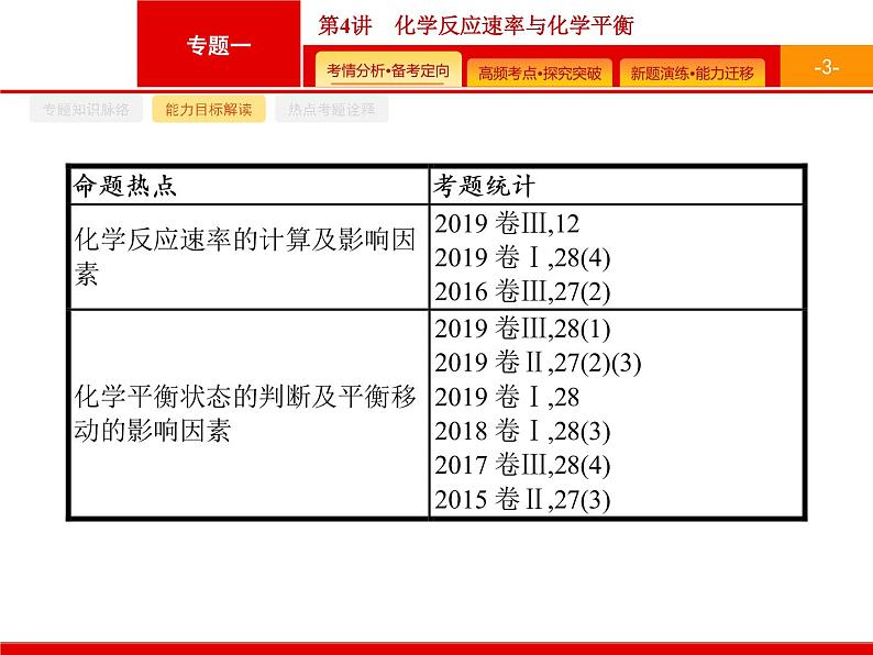 2020届二轮复习 化学反应速率与化学平衡 课件（70张）（广西专用）03