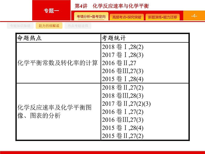 2020届二轮复习 化学反应速率与化学平衡 课件（70张）（广西专用）04