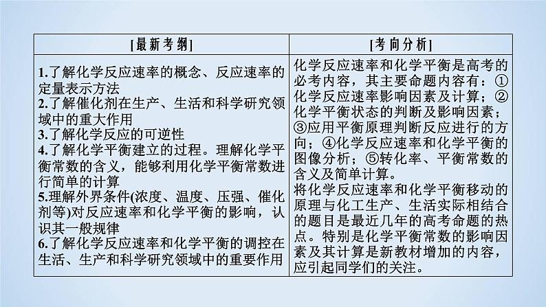 2020届二轮复习 化学反应速率 化学平衡 课件（118张）（全国通用）05