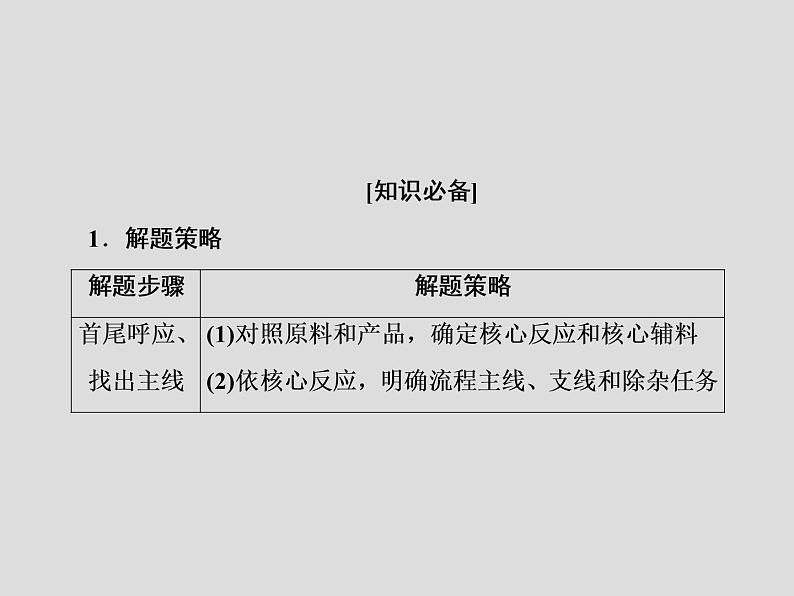 2020届二轮复习 化学工艺流程 课件（31张）（全国通用）02