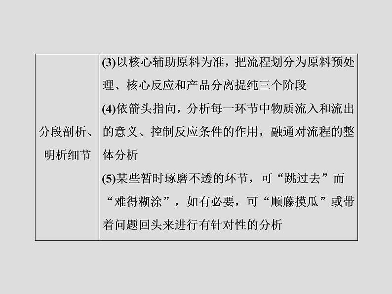 2020届二轮复习 化学工艺流程 课件（31张）（全国通用）03