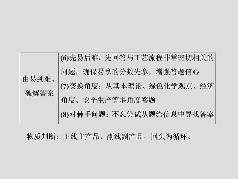 2020届二轮复习 化学工艺流程 课件（31张）（全国通用）04