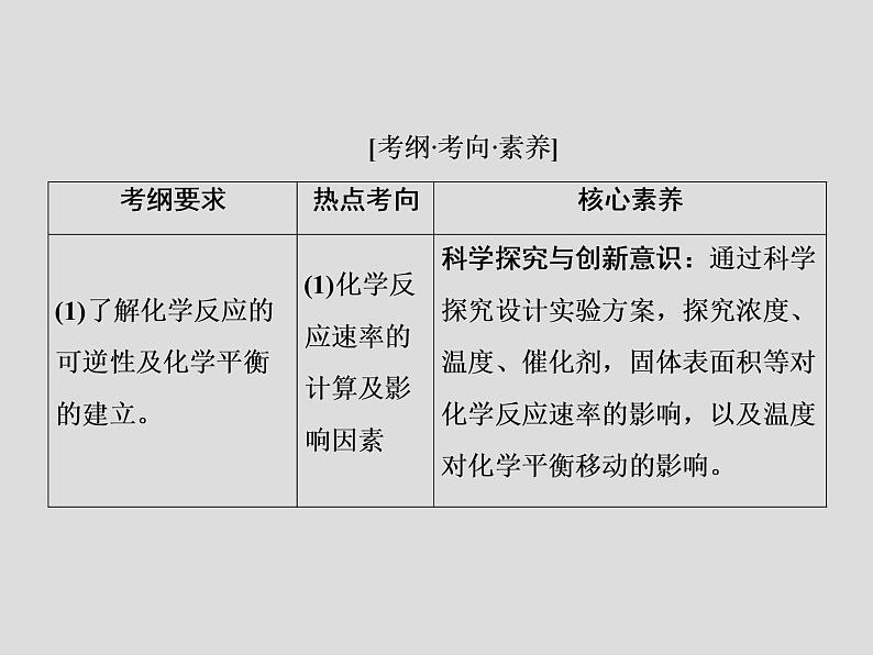 2020届二轮复习 化学反应速率与化学平衡 课件（141张）（全国通用）02