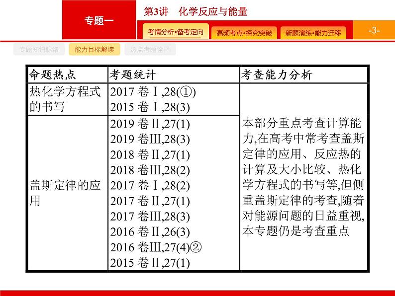 2020届二轮复习 化学反应与能量 课件（38张）（广西专用）03