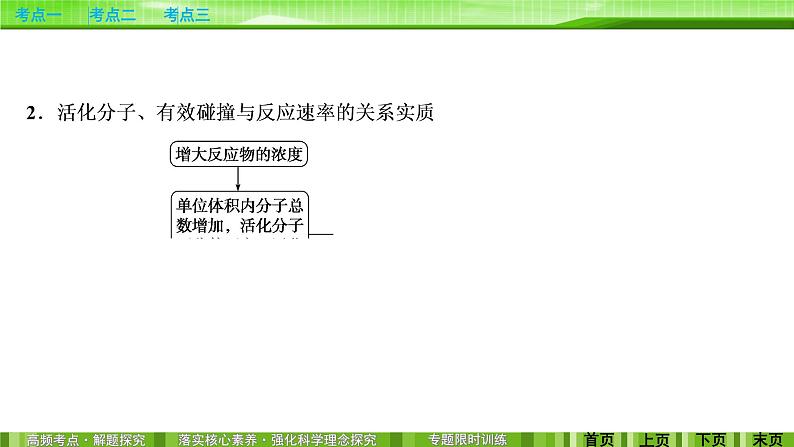 2020届二轮复习 化学反应速率和化学平衡 课件（151张）（全国通用）05