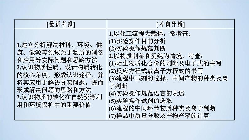 2020届二轮复习 化学工艺流程 课件（71张）（全国通用）05