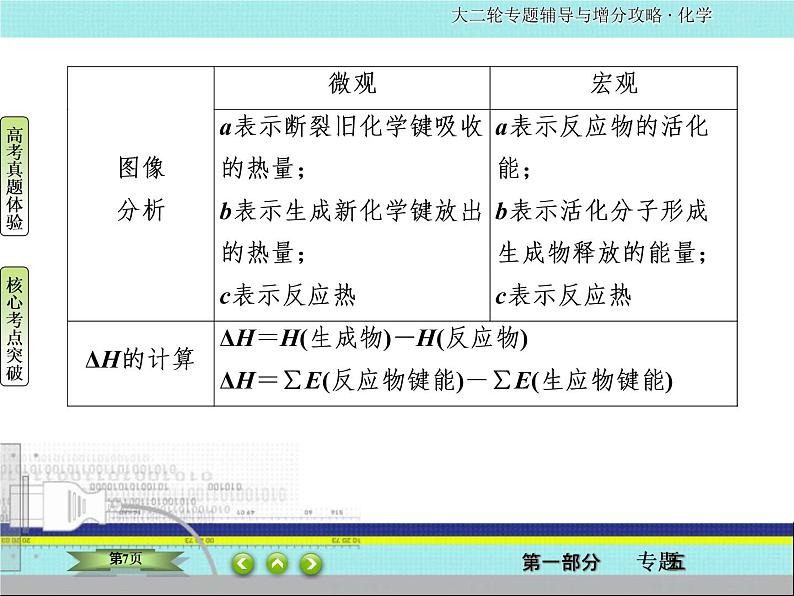 2020届二轮复习 化学反应与能量变化 课件（34张）（全国通用）07