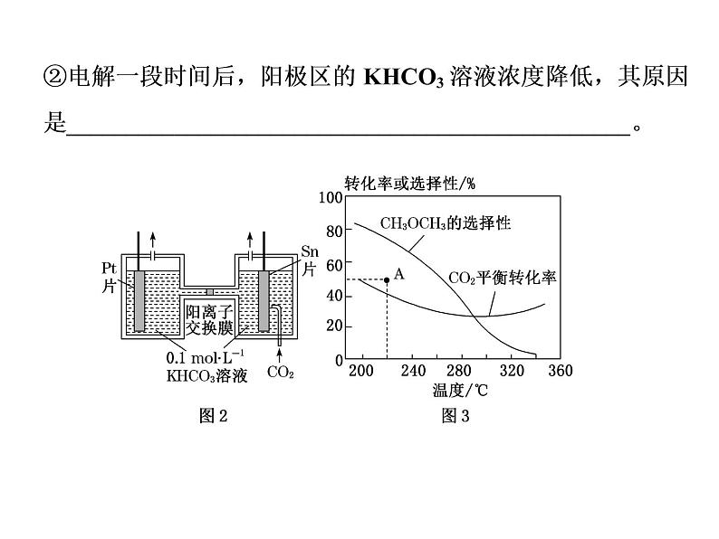 2020届二轮复习 化学反应原理综合 课件（99张）（江苏专用）03