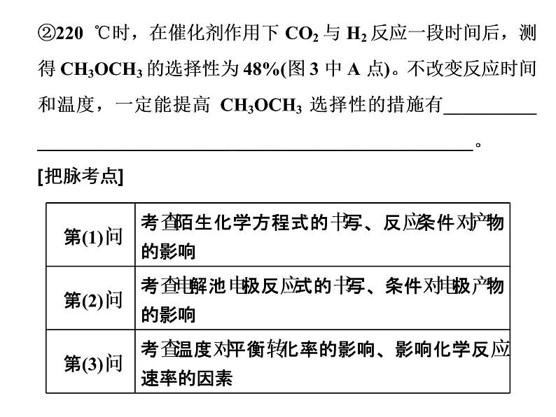 2020届二轮复习 化学反应原理综合 课件（99张）（江苏专用）05