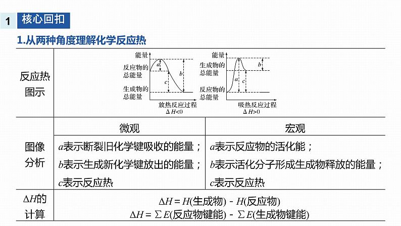 2020届二轮复习 化学反应与能量 课件（118张）（江苏专用）05