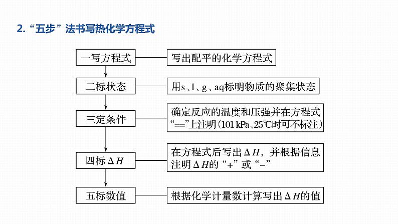 2020届二轮复习 化学反应与能量 课件（118张）（江苏专用）06