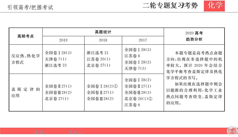 2020届二轮复习 化学反应与能量 课件（45张）（全国通用）04