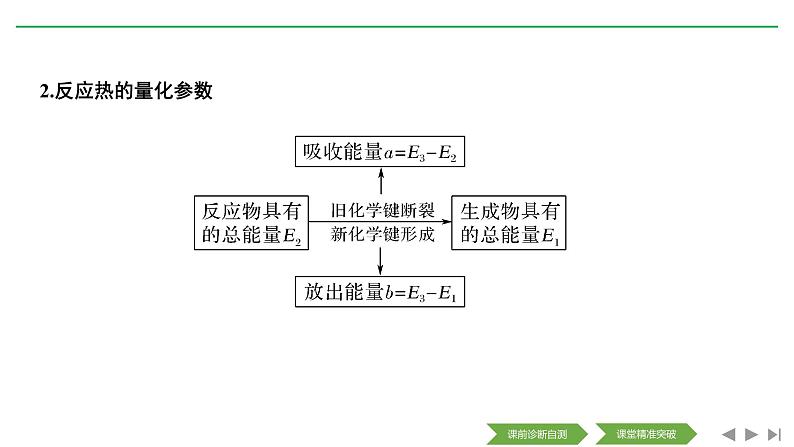 2020届二轮复习 化学反应与能量 课件（134张）（全国通用）05