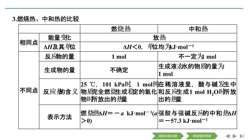 2020届二轮复习 化学反应与能量 课件（134张）（全国通用）06