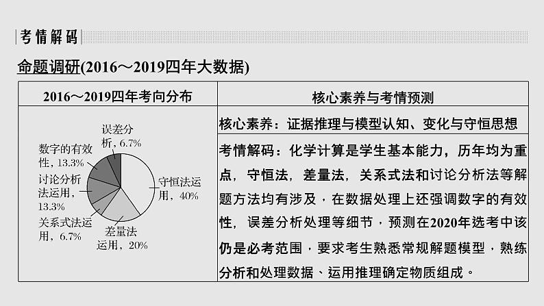 2020届二轮复习 化学计算微专题 课件（30张）（浙江专用）02